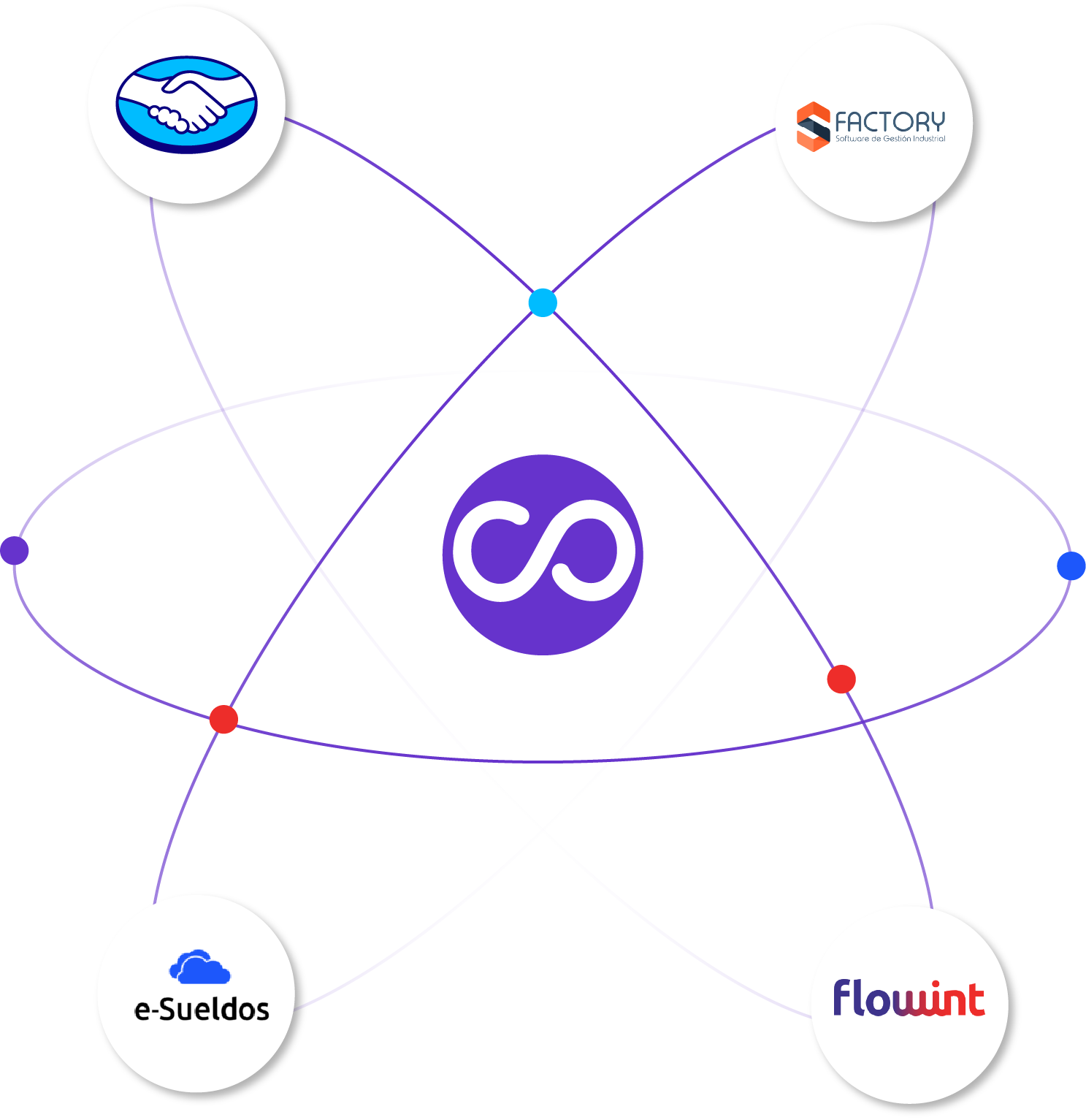 Agilizá tu trabajo con las integraciones Colppy